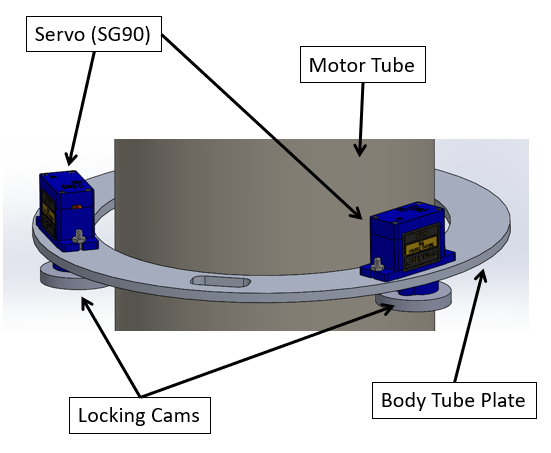 render of locking cams assembly