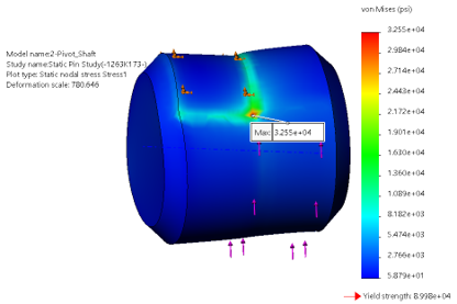 FEA stress results on pivot axle