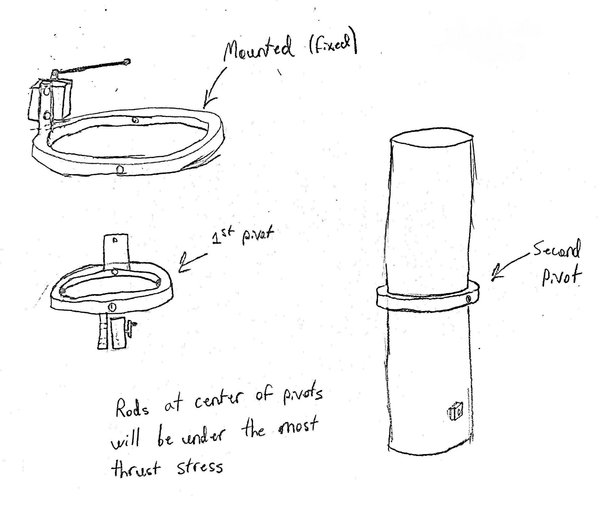 Thrust Vectoring