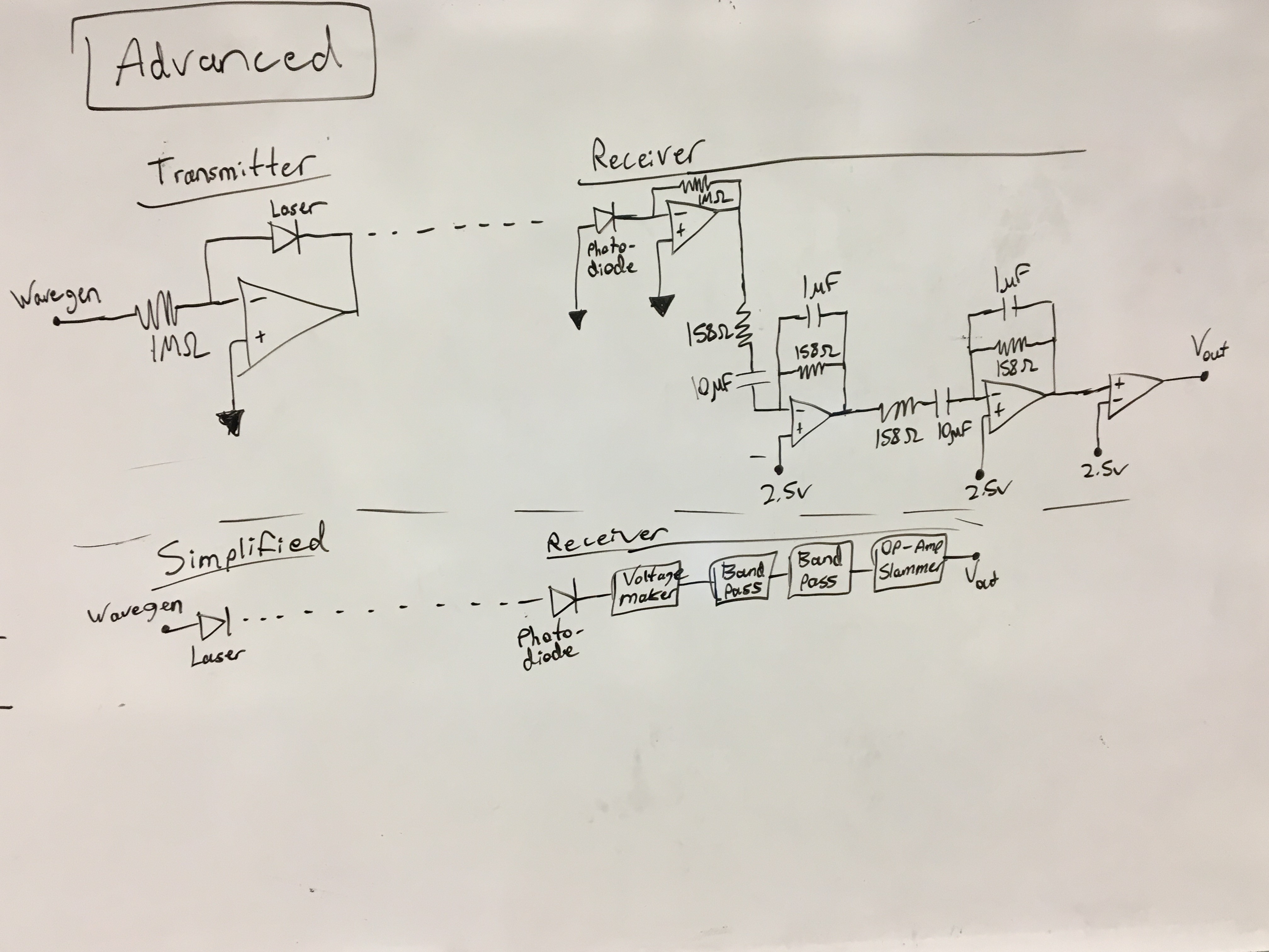 picture of whiteboard with filters depicted